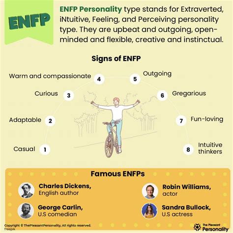 enfp meaning personality